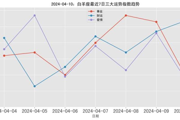羊狗配对运势解析 爱情与事业的契合度