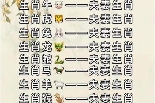 羊狗配对运势解析 爱情与事业的契合度