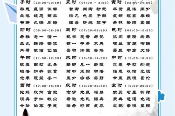 老虎名字大全：为你的虎宝宝挑选一个独特名字