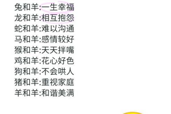 女马和男羊的星座配对分析：性格契合与挑战并存