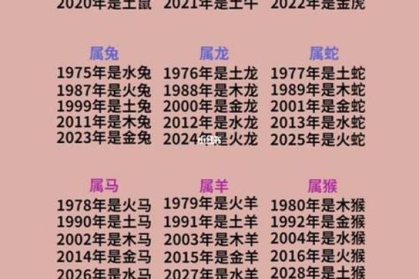 是什么命？从五行看命运走势