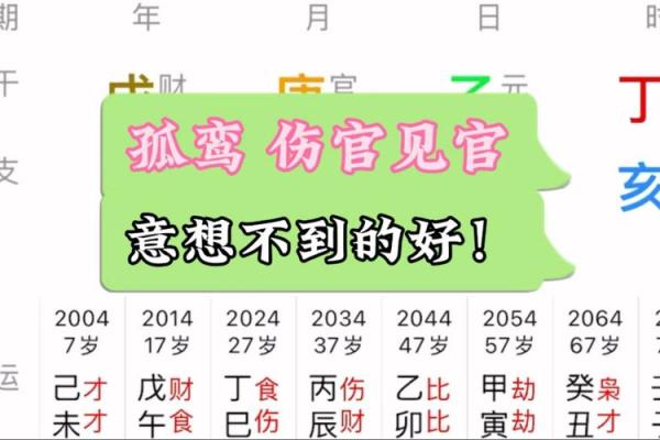 什么样的人命中注定是狐鸾命