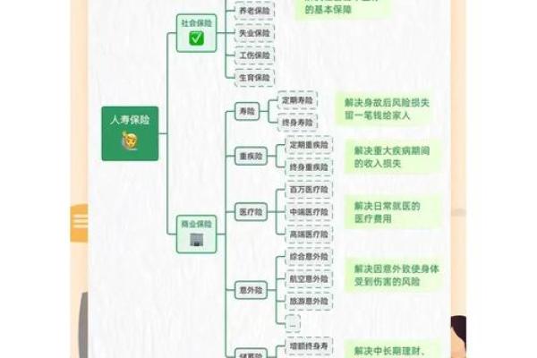 揭开保险名字的层层面纱，了解它的含义和作用