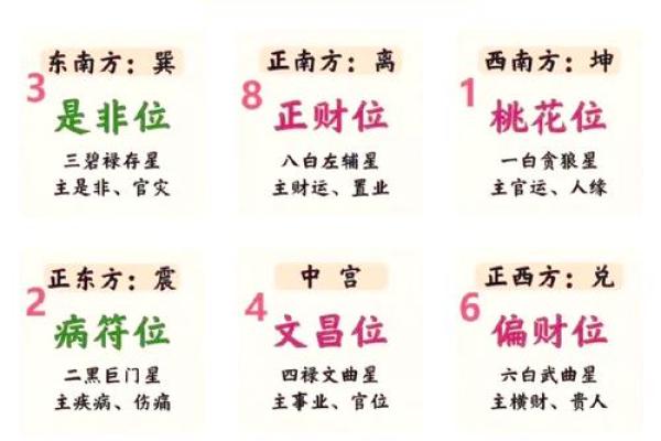 怎样根据家居风水提升家运和生活运势