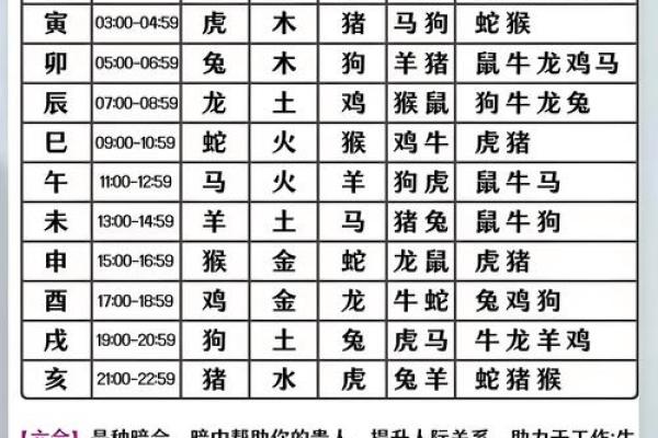 属相命运如何影响人生轨迹