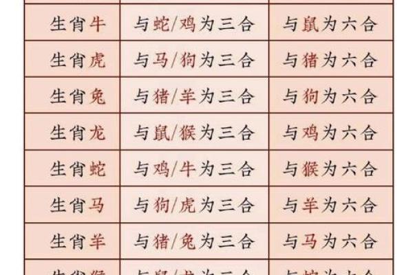从属相角度看狗鼠配对的相合与冲突