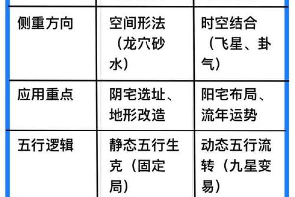 刘伯温教你利用风水引财旺运