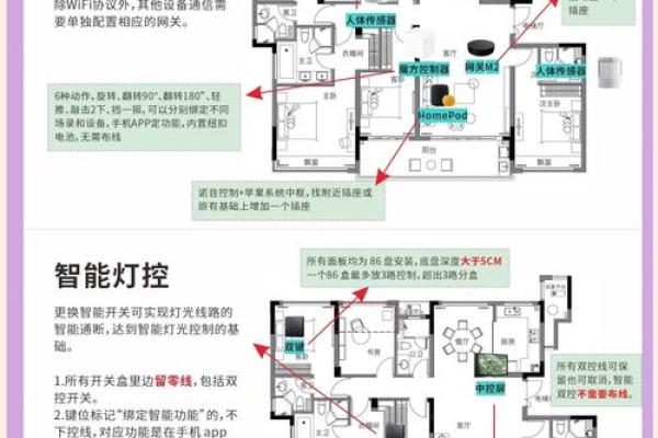 智能风水布局软件让你家居生活更和谐美好
