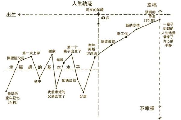 解析名字思：从字义到人生轨迹