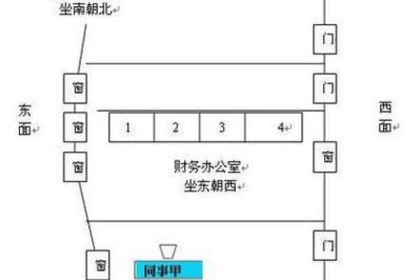 财务主管办公室风水布局与财运提升的关键要素