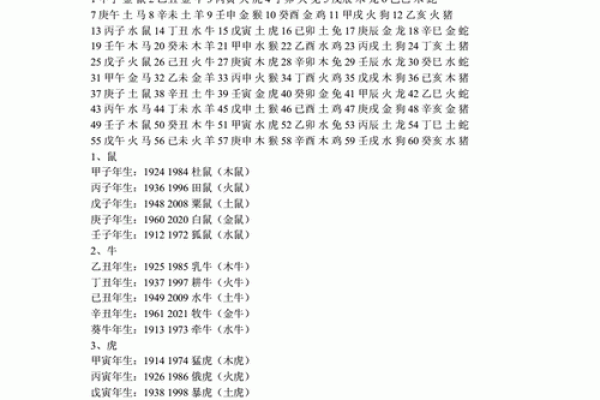 年份五行关系揭秘：如何根据出生年份找到你的五行命运？