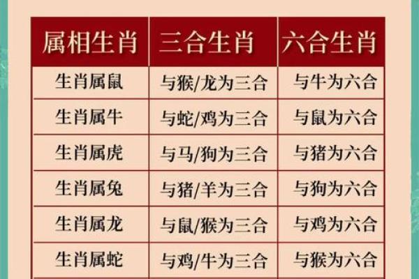 男蛇与女鼠：天作之合还是注定挑战