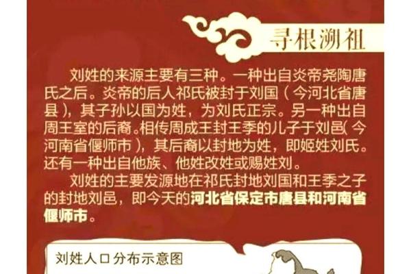 刘姓名字的寓意与起源分析