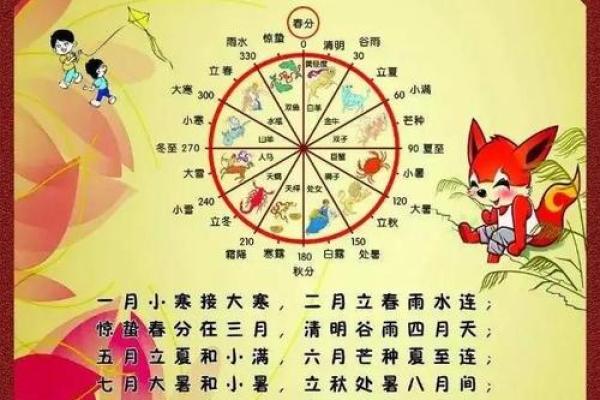 农历，背后隐藏的重大发现