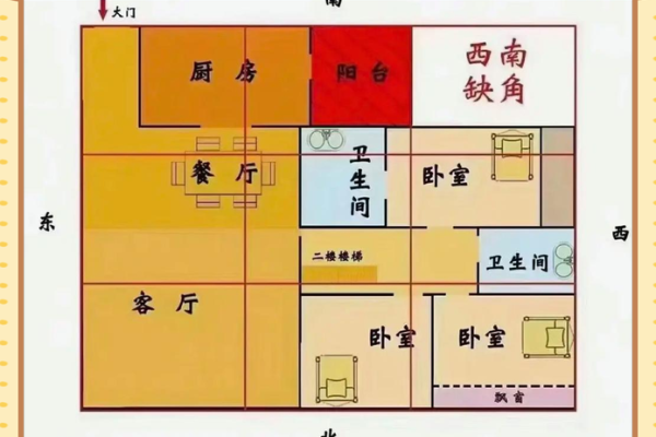 提升居家运势的风水布局视频教程