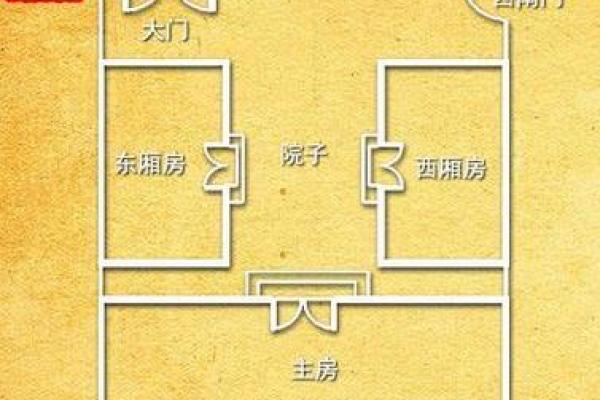 提升家庭运势，弘阳家居风水设计建议