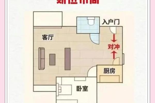 如何通过风水调整门店布局促进财运