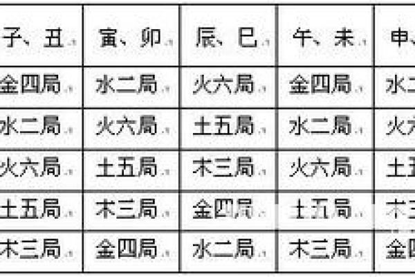 紫微斗数五行解析：如何根据五行找出你的命运轨迹