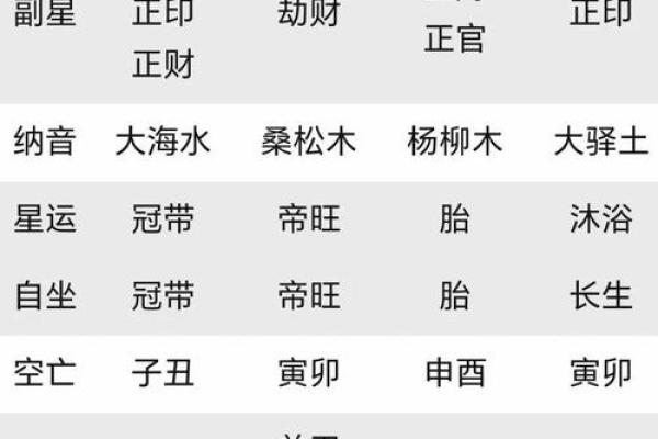 属什么命解析及运势分析