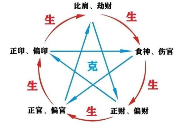 八字正官格的神秘力量，如何改变你的命运走向？