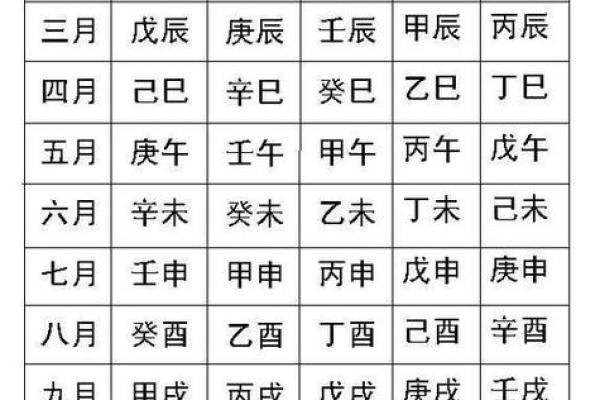 万年历精选：生子吉日，助您喜得贵子