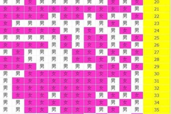 万年历精选：生子吉日，助您喜得贵子