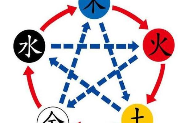 日禄五行与命理：掌握这些，你的命运将不再平凡