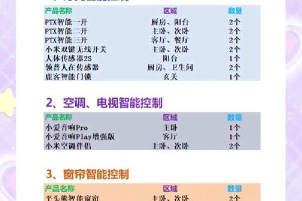 利用科技优化家居风水的APP指南