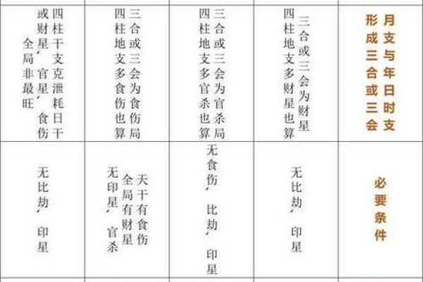 如何通过八字识别福星贵人，提升人生运势