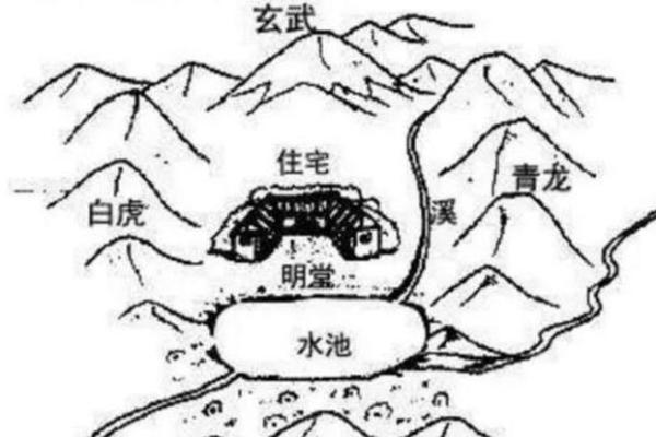 福建地区家居风水布局的精髓地带