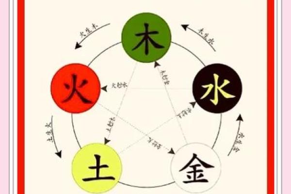 飒的五行揭秘：如何通过五行理解飒的独特魅力