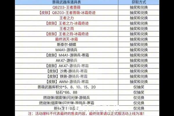 装备名字大全：如何为你的装备取一个独特的名字