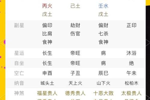 从八字分析富豪命理，财富密码早知道
