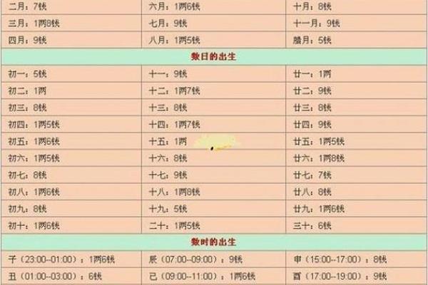 掌握八字宫度，助你精准解析命运密码