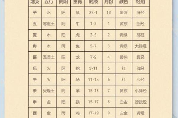 解密八字繁体字背后的深层意义，带你了解命运的奥秘！