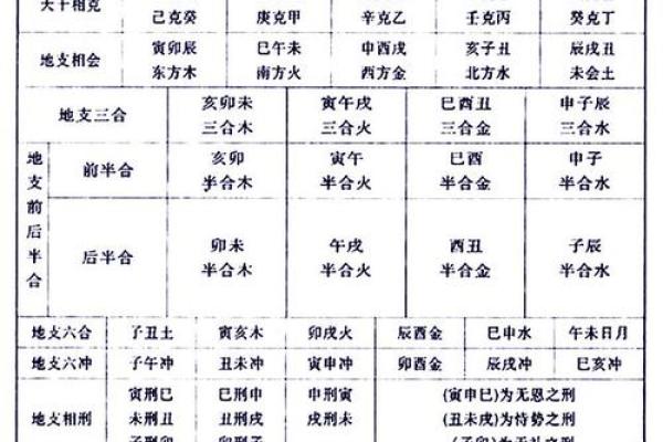 龙易八字揭秘：如何通过八字分析你的命运走向