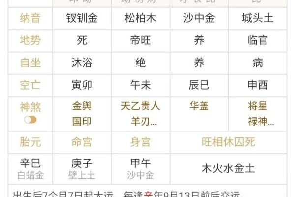 什么样的生日注定是皇帝命运的象征