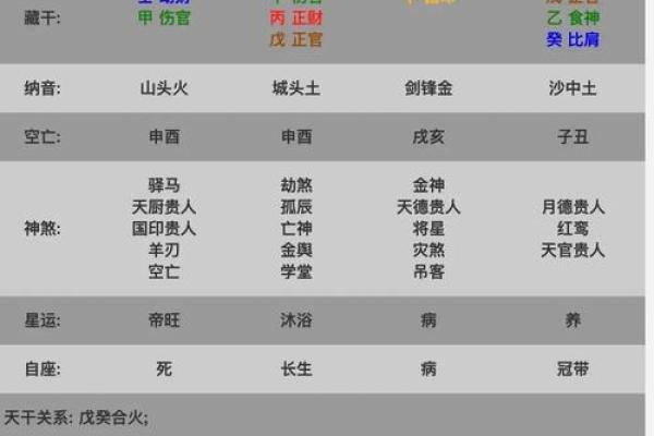 适合女性的八字命理分析和解读技巧