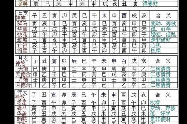 八字命理中最危险的神煞，了解后让你警惕一生