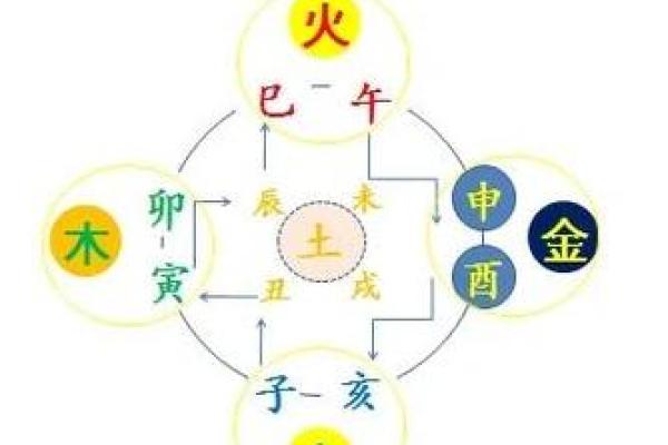 五行升降的奥秘揭秘：如何影响你的运势与生活？