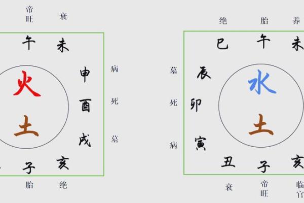 五行升降的奥秘揭秘：如何影响你的运势与生活？