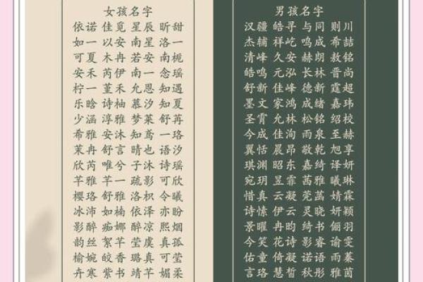 小孩子起名字大全免费推荐与选择技巧