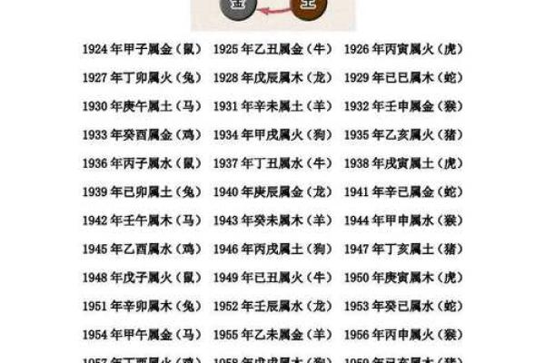 五行行业查询：如何根据五行找到适合自己的职业方向