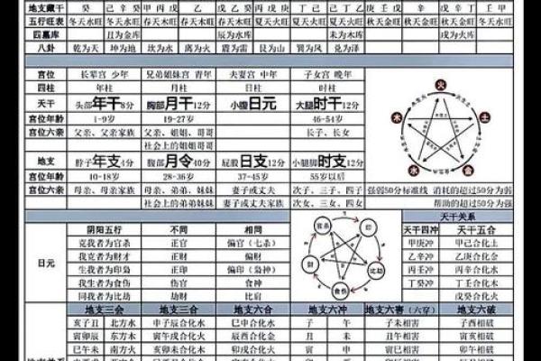 农历出生的命运密码，深度解读