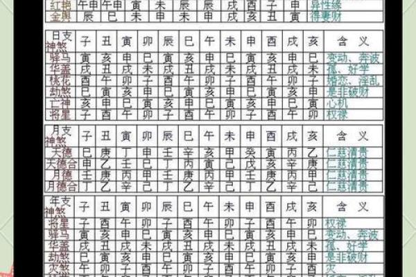 农历出生的命运密码，深度解读