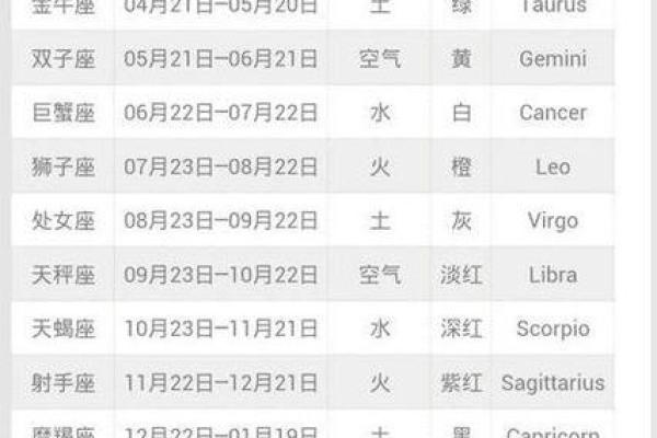 农历座运势排名，看看哪个星座最幸运