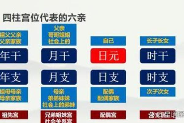 乾坤八字与命运的关系，你知道多少？