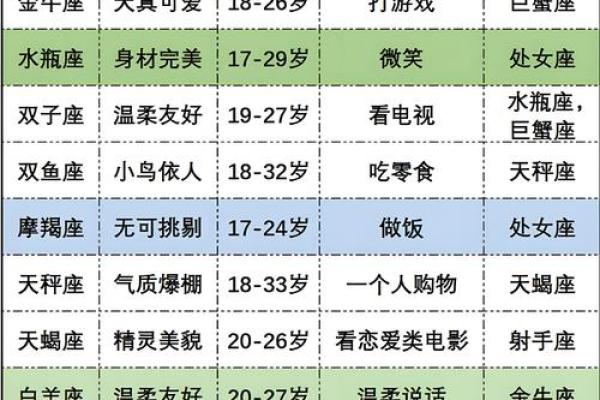 深入解析十二星座名字的文化与历史渊源