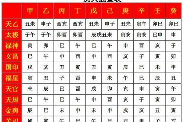 如何通过八字贵人查法找到人生的贵人助力