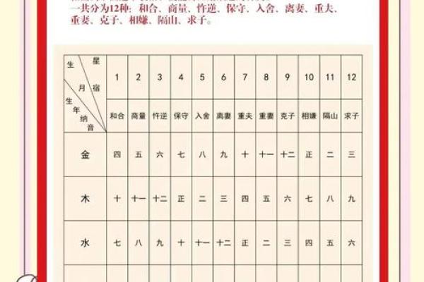 生辰八字与姻缘：如何通过八字分析你的爱情运势？